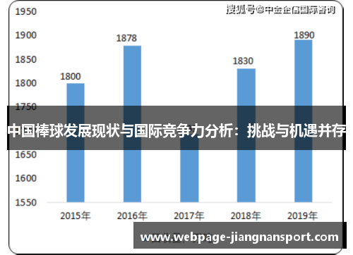 中国棒球发展现状与国际竞争力分析:挑战与机遇并存