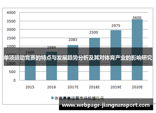 单项运动竞赛的特点与发展趋势分析及其对体育产业的影响研究