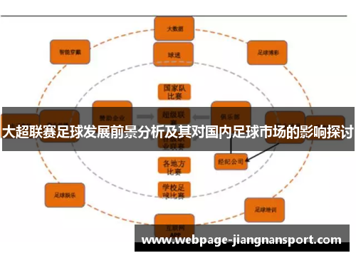 大超联赛足球发展前景分析及其对国内足球市场的影响探讨