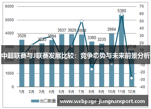 中超联赛与J联赛发展比较：竞争态势与未来前景分析